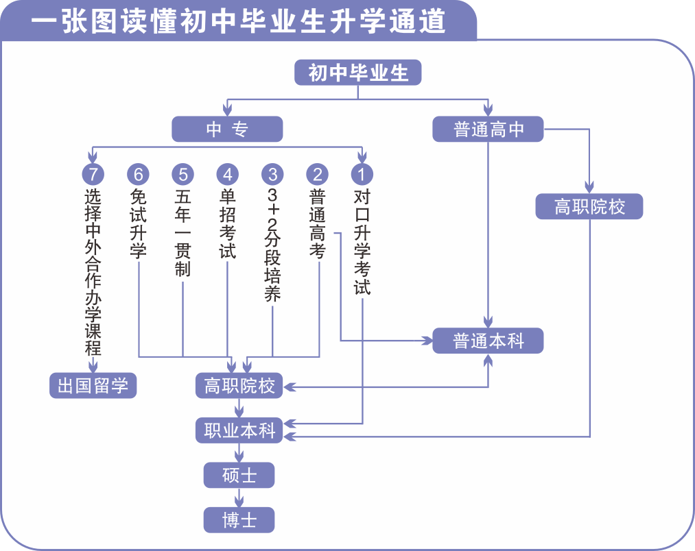 财经学院招生简章2025版-定稿最新(曲) 财经学院招生简章2025版-定稿最新(曲)