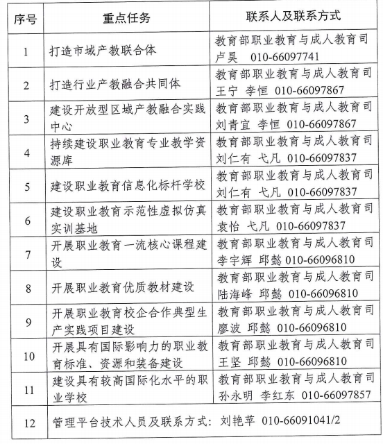 附件:重点任务咨询联系人及联系方式 附件:重点任务咨询联系人及联系方式