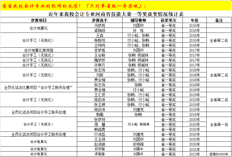 会计事务-技能